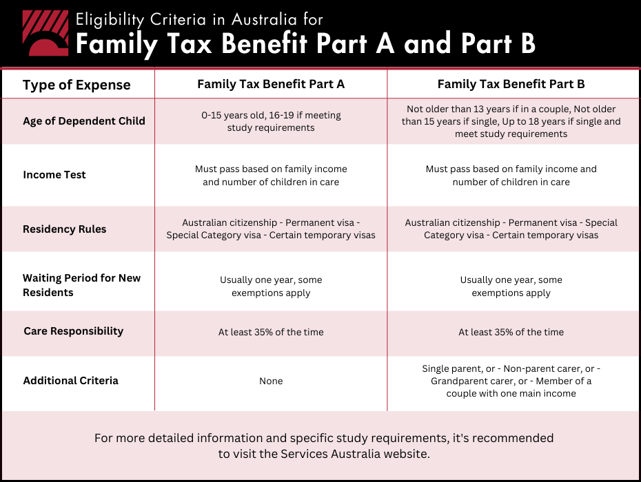 Family Tax Benefit Causbrooks